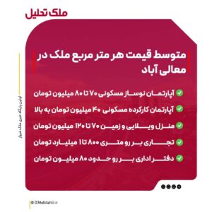معالی آباد شیراز