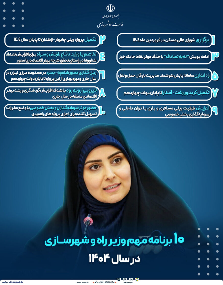 ۱۰ برنامه مهم وزیر راه و شهرسازی در سال ۱۴۰۴